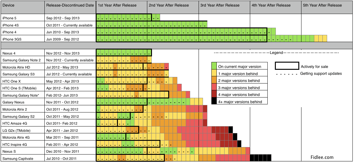 03-ios-android