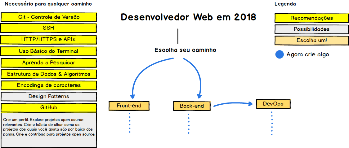 introdução